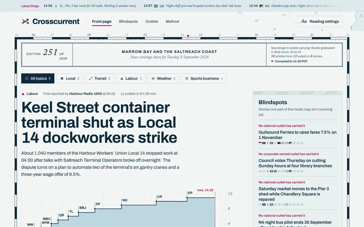 Crosscurrent website, desktop view
